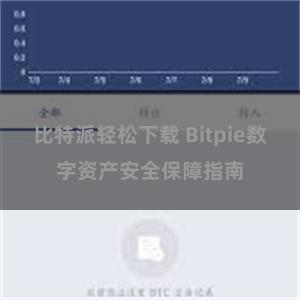 比特派轻松下载 Bitpie数字资产安全保障指南