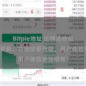 Bitpie地址 比特派钱包最新版本更新：功能全面升级，用户体验更加顺畅！