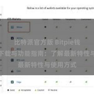 比特派官方版 Bitpie钱包最新版下载与功能指南：了解最新特性与使用方式