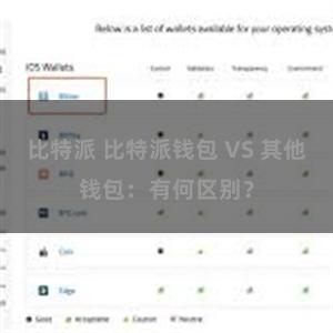 比特派 比特派钱包 VS 其他钱包：有何区别？