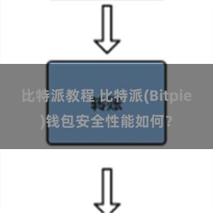 比特派教程 比特派(Bitpie)钱包安全性能如何？