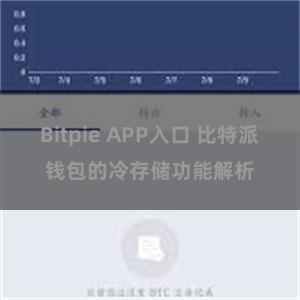 Bitpie APP入口 比特派钱包的冷存储功能解析